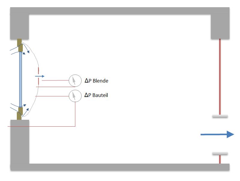 Grafik: Schema Messaufbau Grafik a-Wert